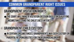 Grandparent Rights Attorney Denver