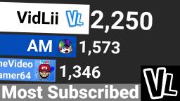 Most Subscribed VidLii Channels (2017-2022)