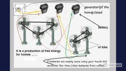 production o free electrical energy