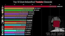 Working Livecounts.io V1.4