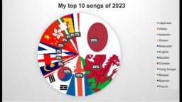 My top 10 songs of 2023 mashup or medley