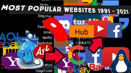 Most Popular Websites (1991 - 2021)