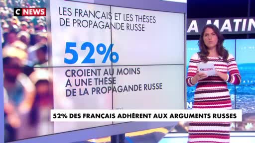Guerre en Ukraine _ 52% des Français adhèrent aux arguments russes