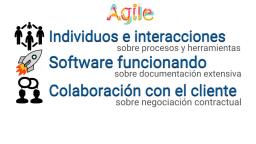 ¿Qué es Agile