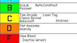 CLASSICUBE SERVER TIER LIST