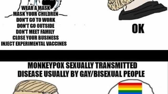The fact why you shouldnt be LGBT support