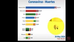Coronavirus Muertes