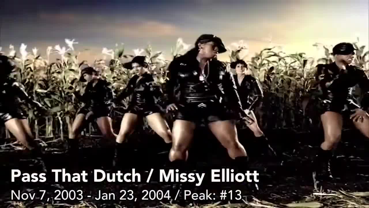 All the Songs from the 2003 MuchMusic Countdown