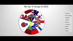 My top 10 songs of 2020 mashup or medley