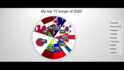 My top 10 songs of 2020 mashup or medley