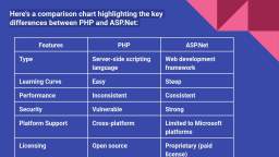 PHP Vs. ASP.Net: What to Choose For Your App Needs?