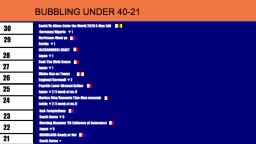 the international chart 15th-21st march 2021