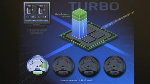 Intel - Turbo Mode Inside's Core i7 (2008)