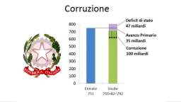 I conti dello Stato, levasione e la corruzione [ReUpload]