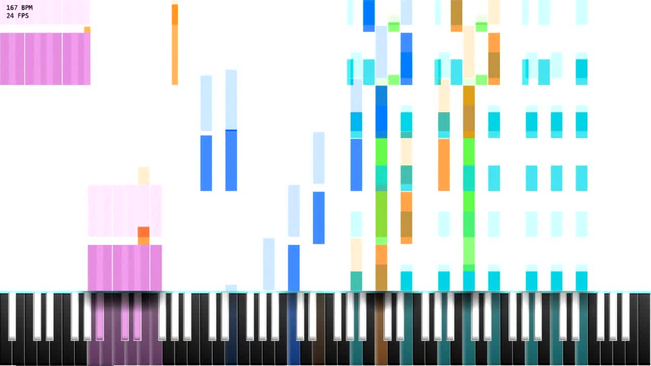 RUSH E on Midiano G Major RUSH E on Midiano G Major