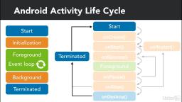 003 Android activity life cycle