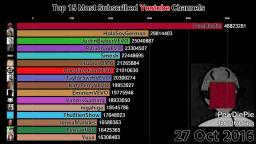 Top 15 Most Subscribed Youtube Channels (2011-2018)