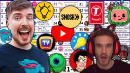TOP 50 - Most Subscribed YouTube Channels Of All Time - The History of YouTube