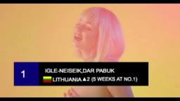 The International Chart 3rd-9th August 2020