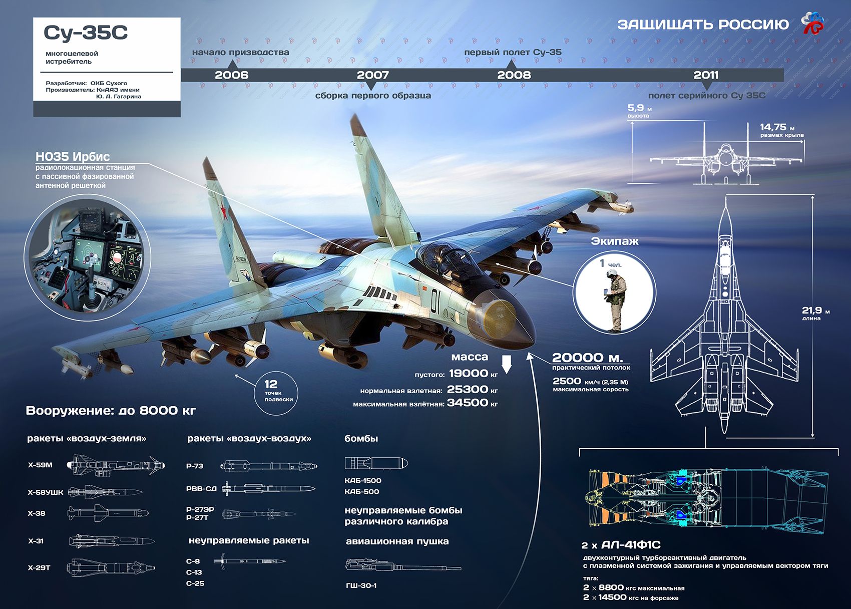 Su-35 Dance.