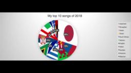 My top 10 songs of 2018 mashup or medley