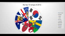 My top 10 songs of 2012 mashup or medley