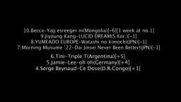 the international chart 23rd-29th january 2023
