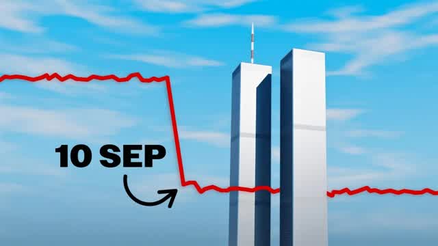 Los extraños movimientos de la Bolsa ANTES del 11-S