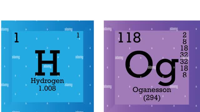 Reading the First and Last Element on the Periodic Table