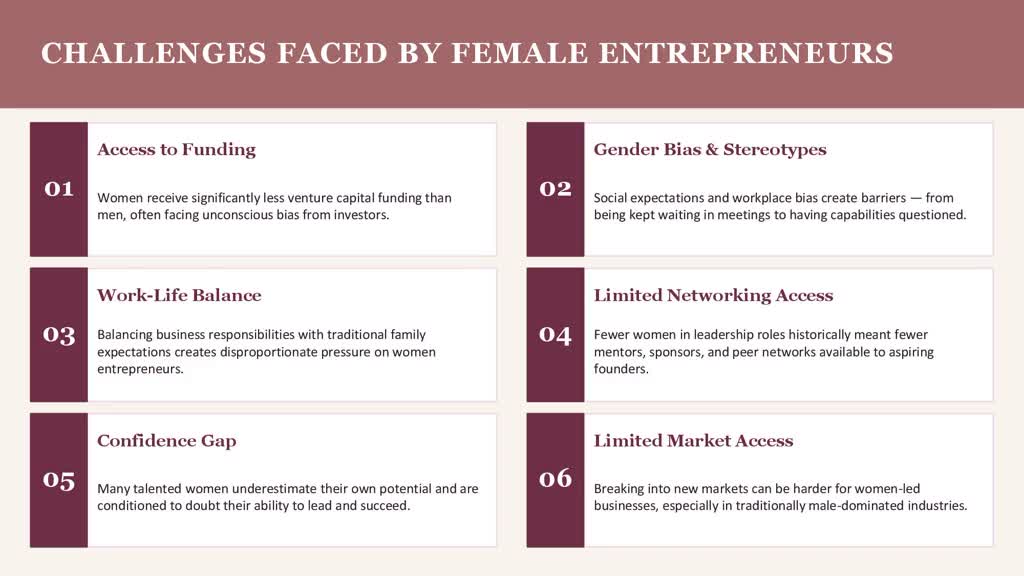 Female Business Entrepreneurs Female Business Entrepreneurs