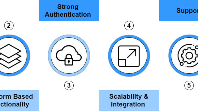 What is Customer Identity and Access Management (CIAM)?