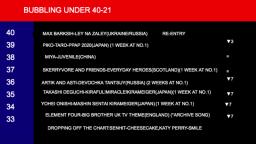 the international chart 10th-16th august 2020
