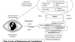 What is Behavioral Capitalism? Was ist Verhaltenskapitalismus?