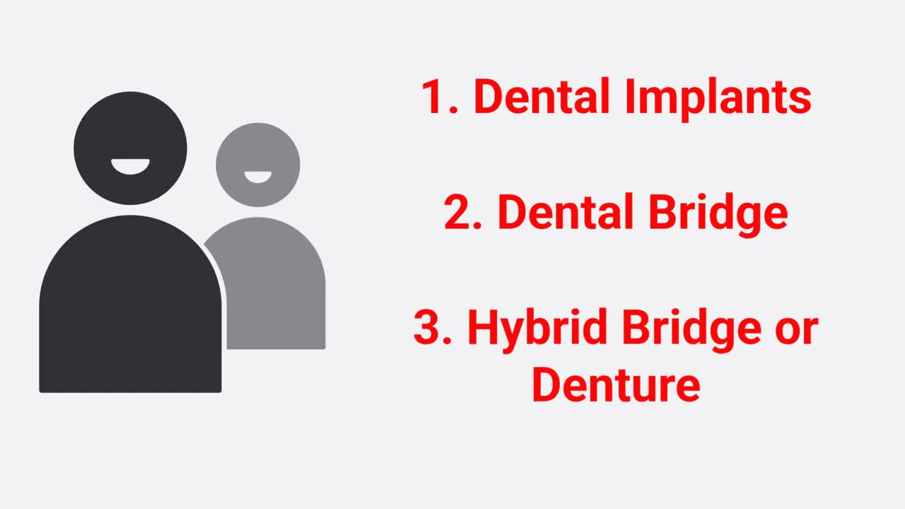 DENTAL IMPLANTS & PERIODONTAL HEALTH - Missing Teeth Specialists in Rochester, NY