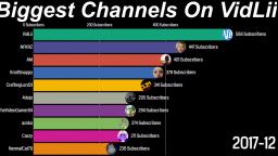 Top 10 Users On VidLii, Throughout History (2017-2021)
