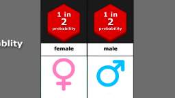 Gender Probality Comparision
