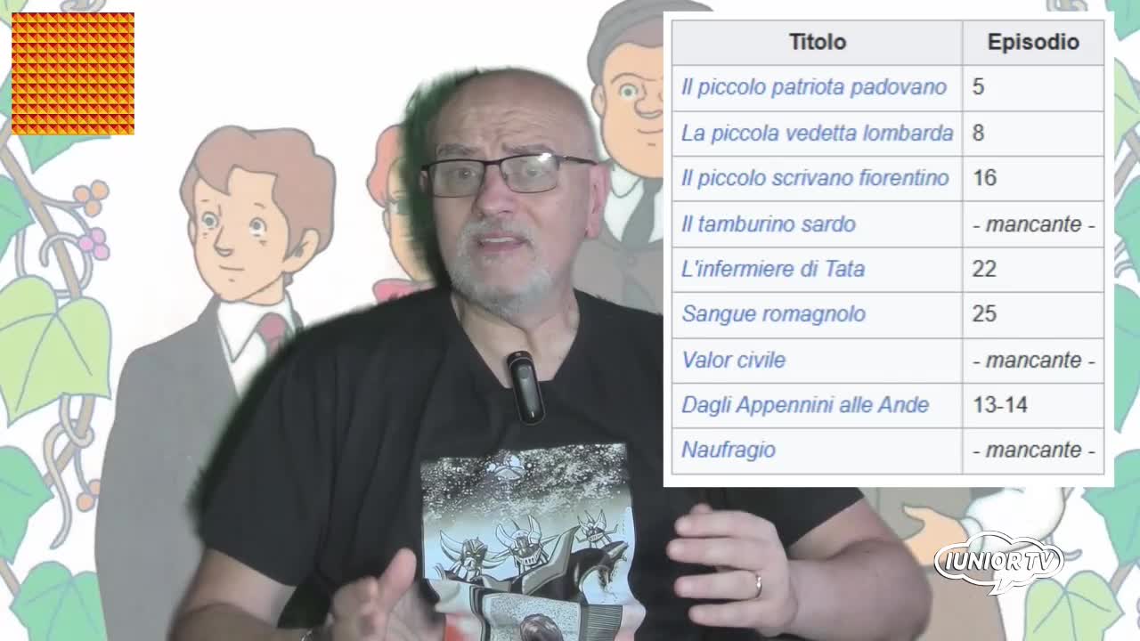 GIAFFY Presenta UN ANIME,UNA CURIOSITÀ:IL LIBRO CUORE