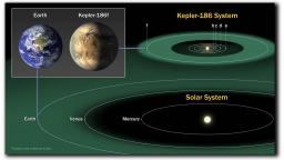 Nasa Discovers Earth Like Planet In Habitable Zone