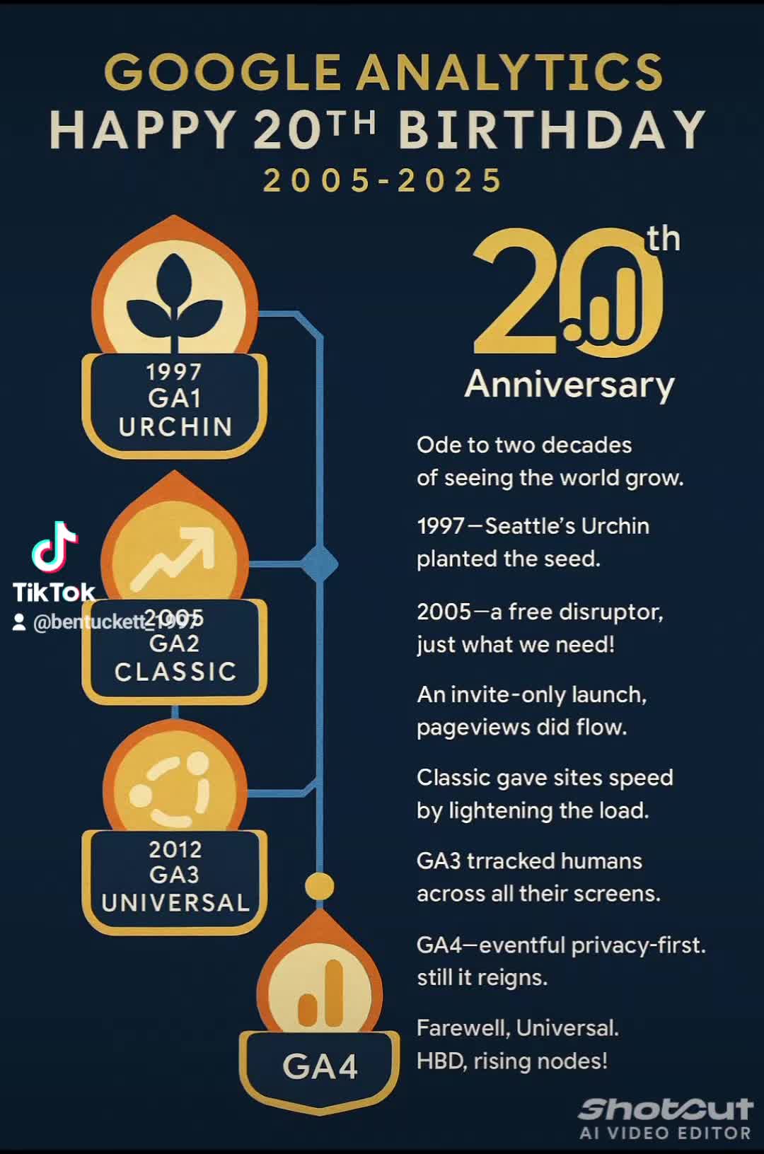 Twenty Years of Insight - CoPilot Twenty Years of Insight - CoPilot