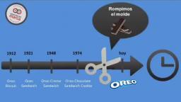 [Loquendo] Historia de OREO