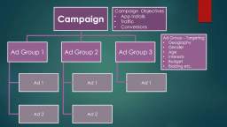 6. Launching Your First Campaign Part 1
