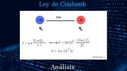 Ley de Coulomb - Análisis.