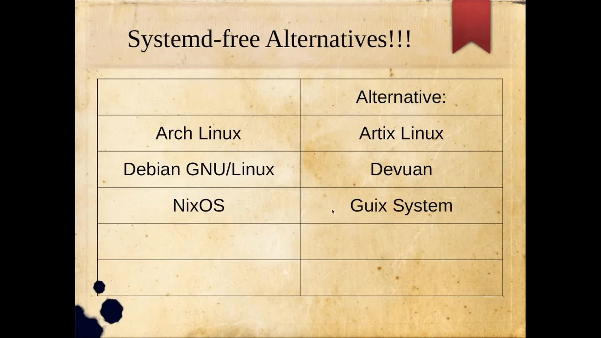 Systemd-Free Alternatives To Popular Linux Distros!!!