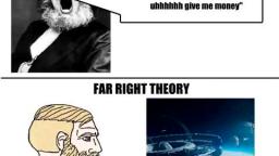 Right theory