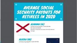 ssa benefits for retirement