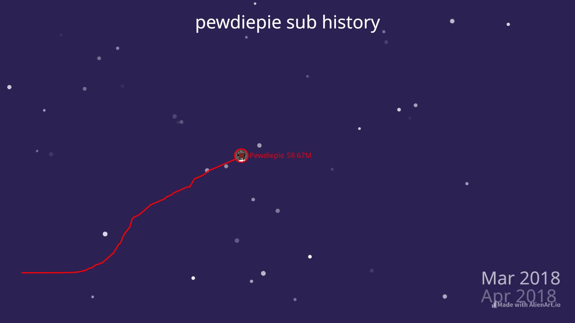 pewdiepie sub history
