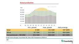 Element 90 - The Energy Conversation