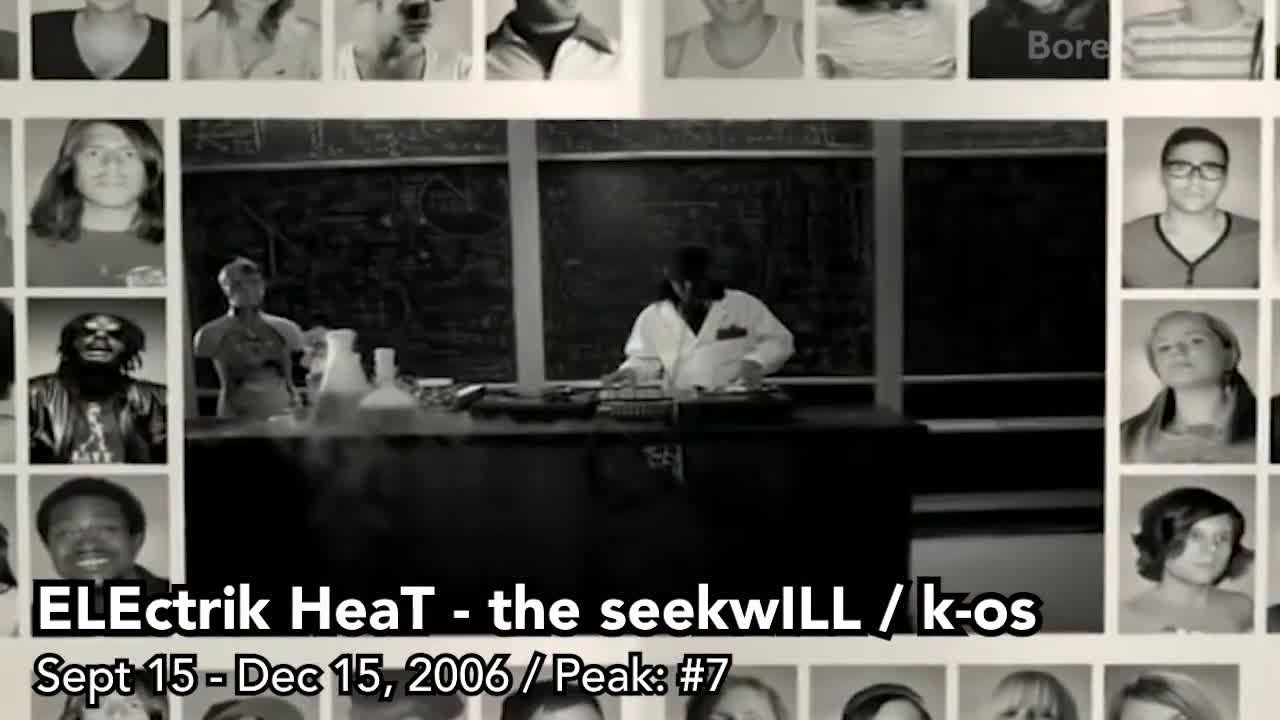 All the Songs from the 2006 MuchMusic Countdown