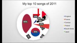 my top 10 songs of 2011 mashup or medley