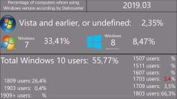 History of market share of Windows versions (20 subs special)